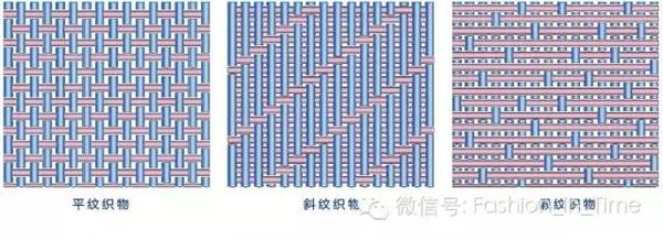 常见的可以分成"平纹","斜纹","缎纹",被统称为三原组织