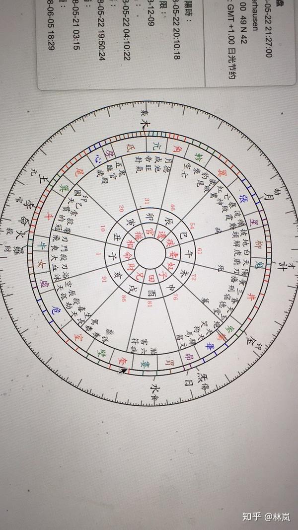 二十八星宿是否比十二星座更能让人相信?