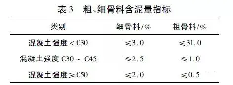 对混凝土粗细骨料含泥量超标的思考