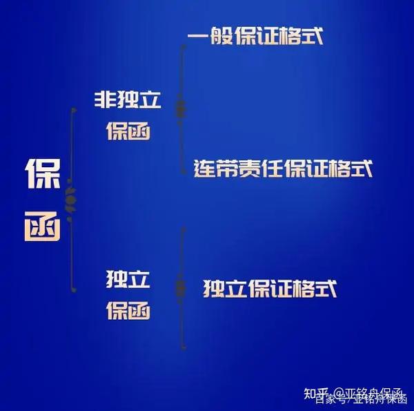                 非独立保函