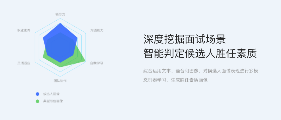 销售高手人才画像,难以量化,缺乏有效的面试评估手段 3- 销售人员企业
