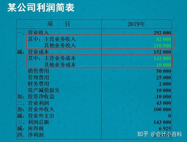 利润表简表