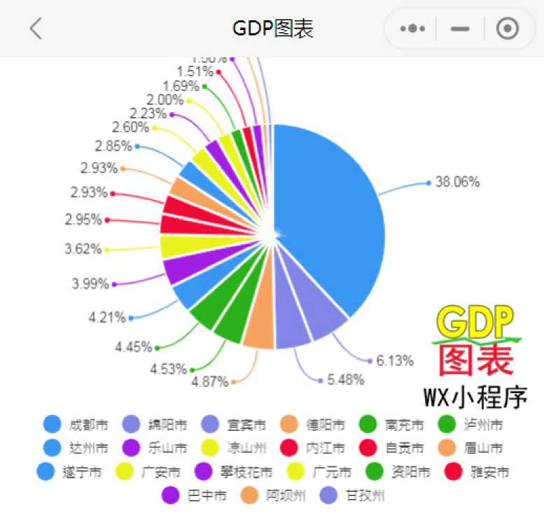 2021年上半年四川各市州gdp 成都排名第一 宜宾名义增速最快