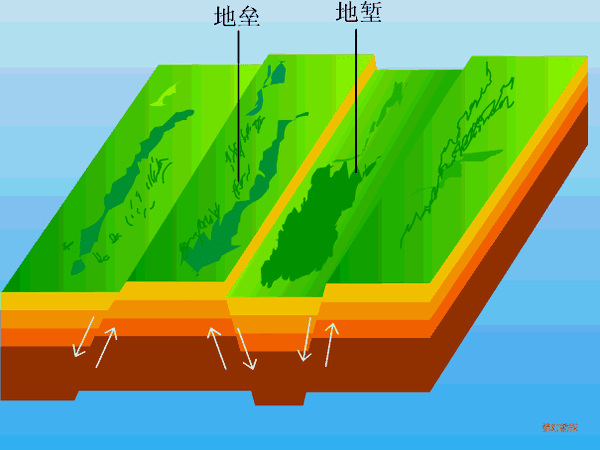动图演示地貌及地质构造(河流袭夺,牛轭湖,冰川地貌,断层)