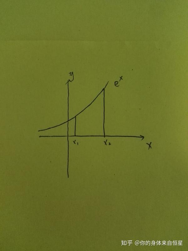 然后我们连接这两点 并做x1与x2的中点在图像上的切线 如图