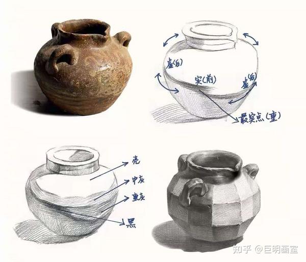 素描静物有耳陶罐