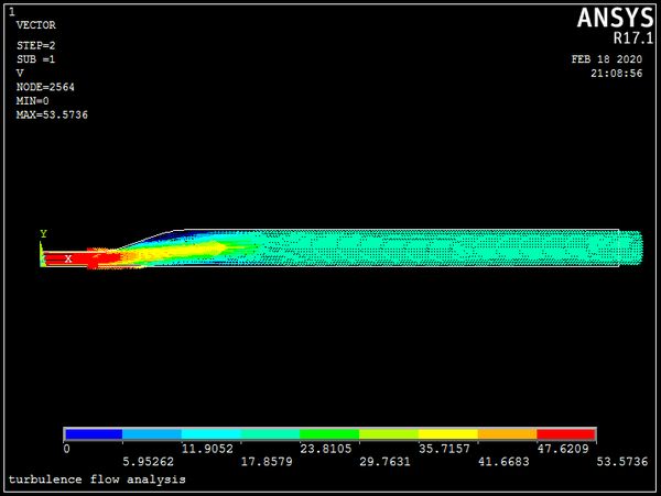 实例|ansys flotran 不可压层流和湍流分析