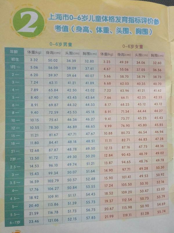 因为我看你是混合喂养,那么母乳是没办法计算奶量哦.