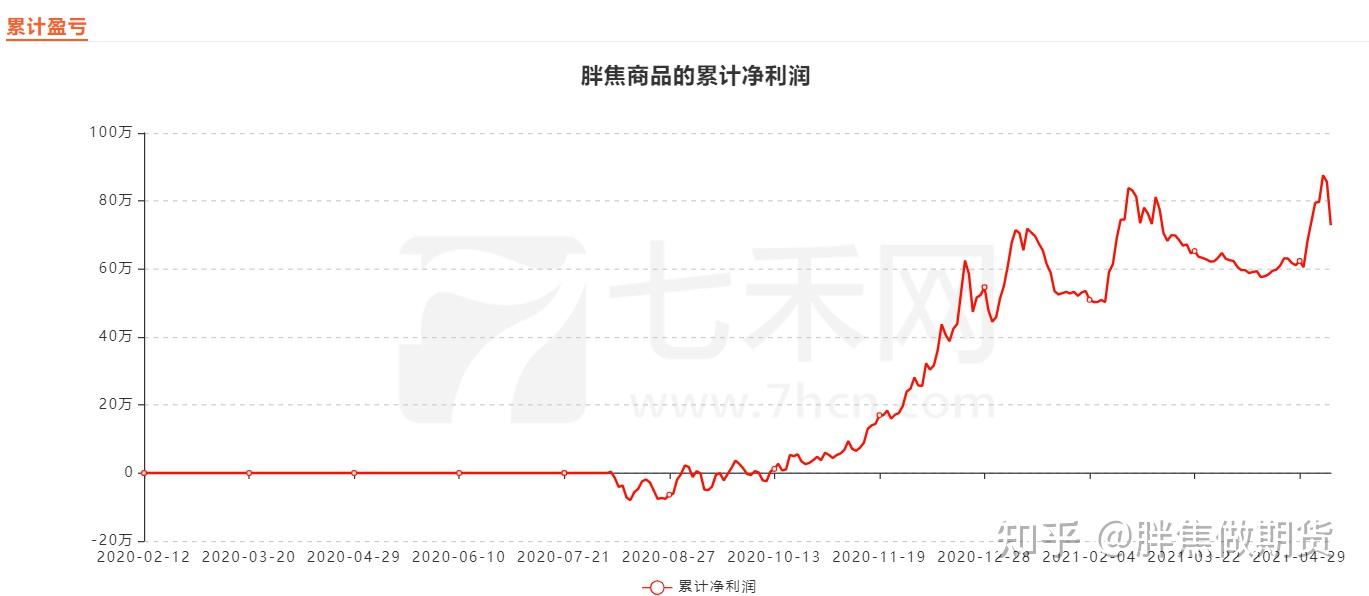 2021年5月17日胖焦期货实盘上周总结能经受市场的洗礼才能得到市场的