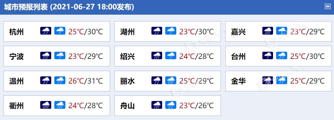 衢州天气预报未来一周_(衢州天气预报未来一周查询)