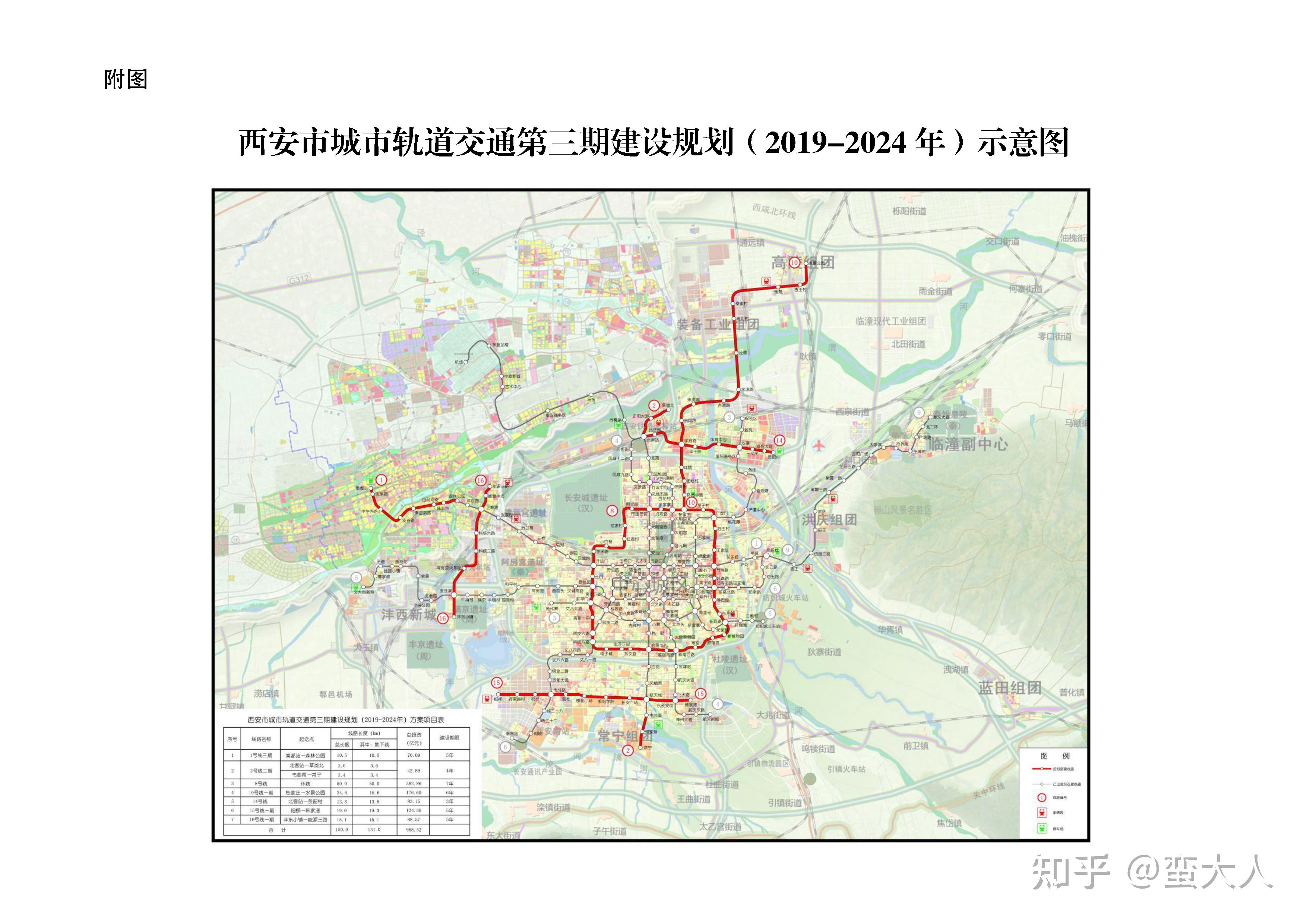 西安市城市轨道交通第三期建设规划20192024年