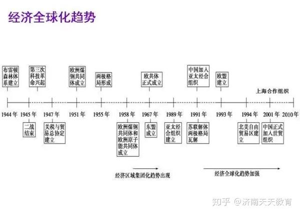 初中历史时间轴,有效帮助孩子记忆历史知识点,快快收藏吧!