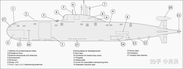 971型潜艇结构图