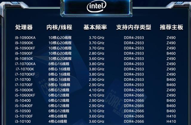 i5-10600kf必须配z490?别一根筋了,这样还不如加钱上i7呢