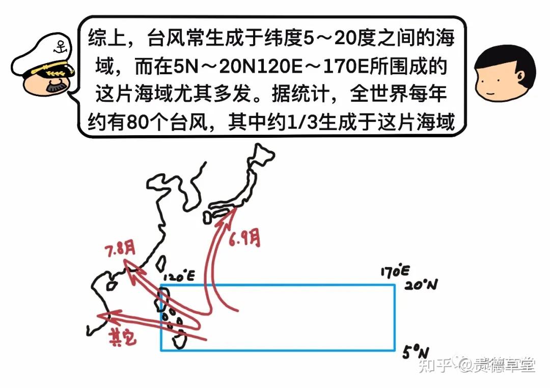 包含跑船中巴航线天气怎么样的词条