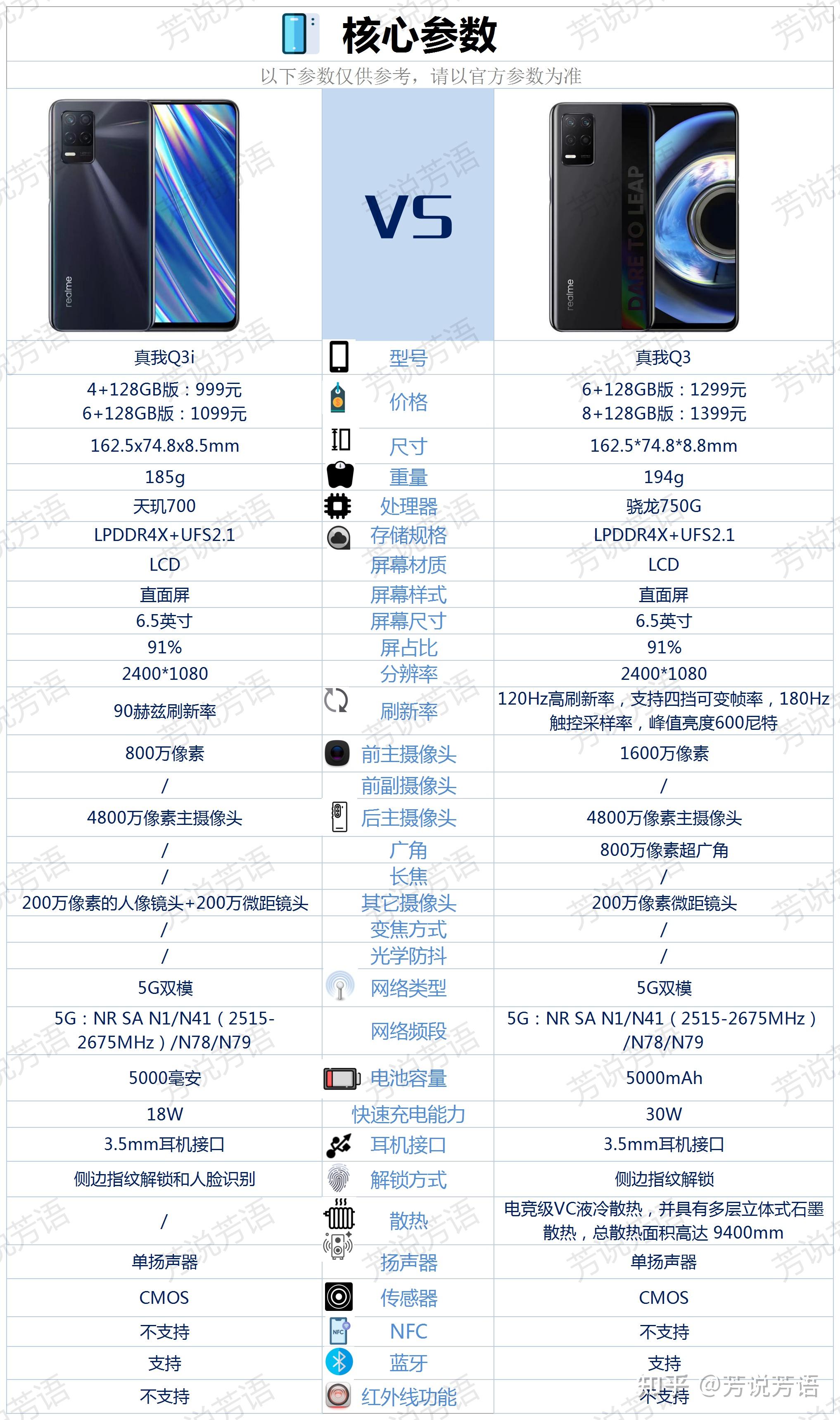 realmeq3和realmeq3i哪个更好