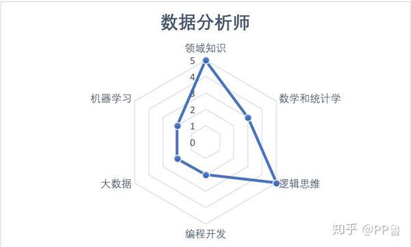 想转行数据科学收好这份岗位选择指南与技能图谱分析