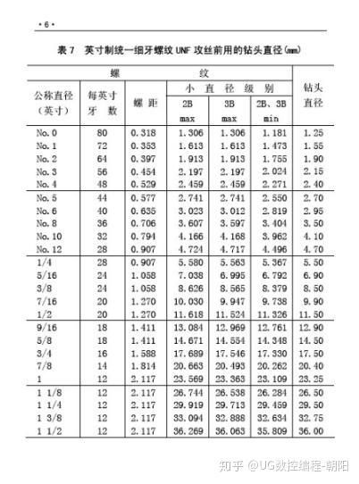 攻丝螺纹底孔直径大全