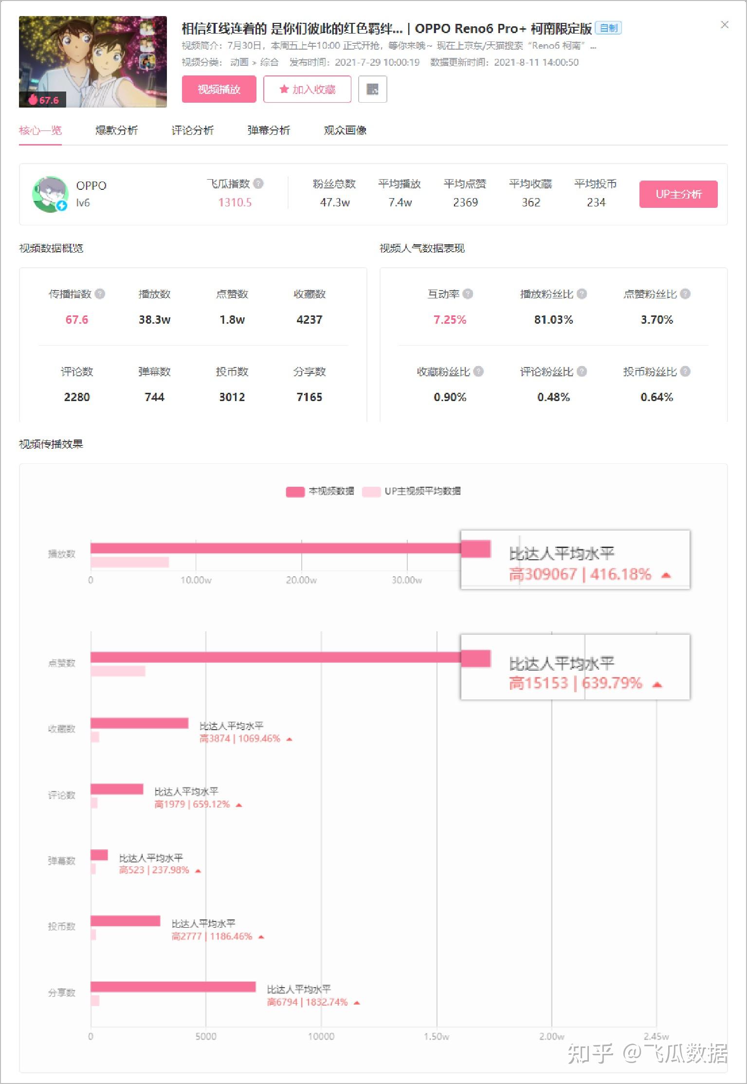 B站品牌营销:品牌跨界联名如何出圈? B站品牌营销:品牌跨界联名如何出圈?