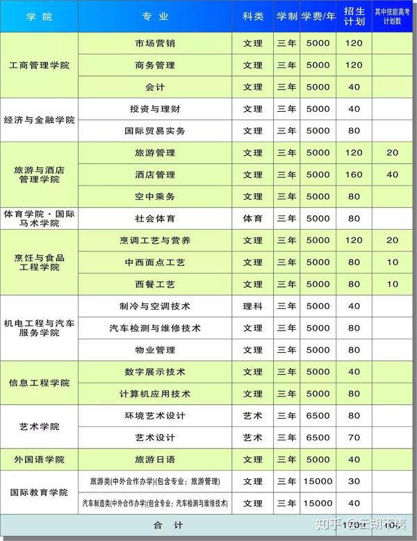 武汉商学院专科分数线多少对江西考生?