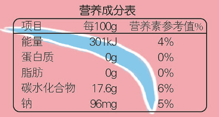 然而蒟蒻果冻的成分表如下