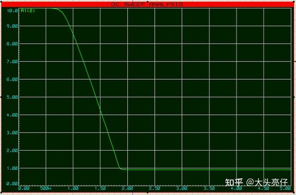 Proteus 设置 DC Sweep 知乎