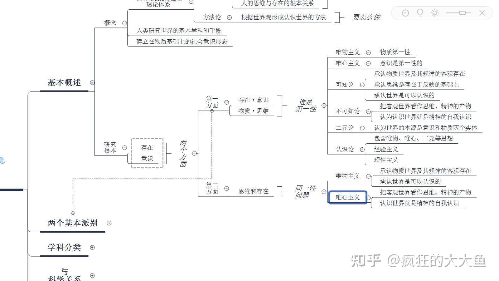 公共基础知识备考思维导图哲学篇