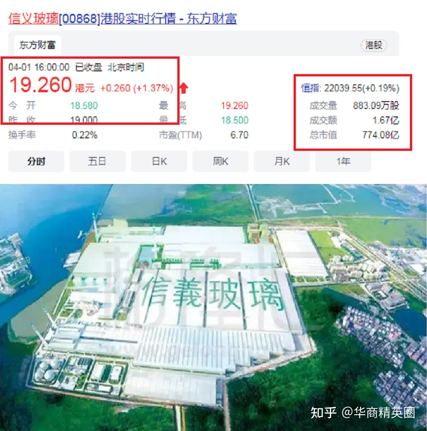 第8名:董清波(信义玻璃控股有限公司董事会副主席)