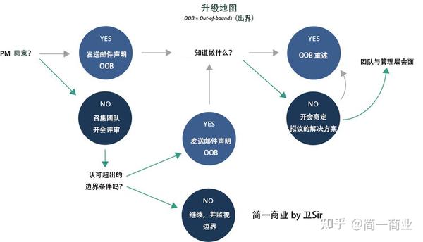 产品管理新产品开发流程权威指南