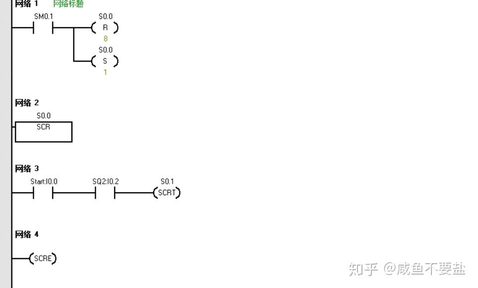 小车往返控制系统设计(plc试题)