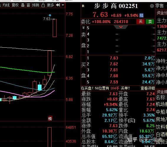 今天早上分享的步步高强势涨停