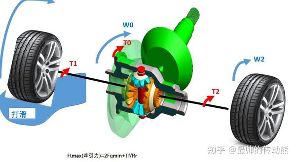 汽车差速器工作原理详解