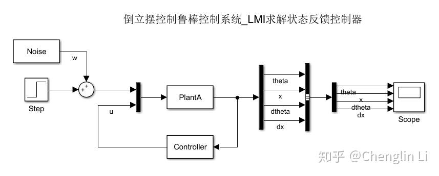 鲁棒控制理论六lmi矩阵不等式控制一阶倒立摆系统