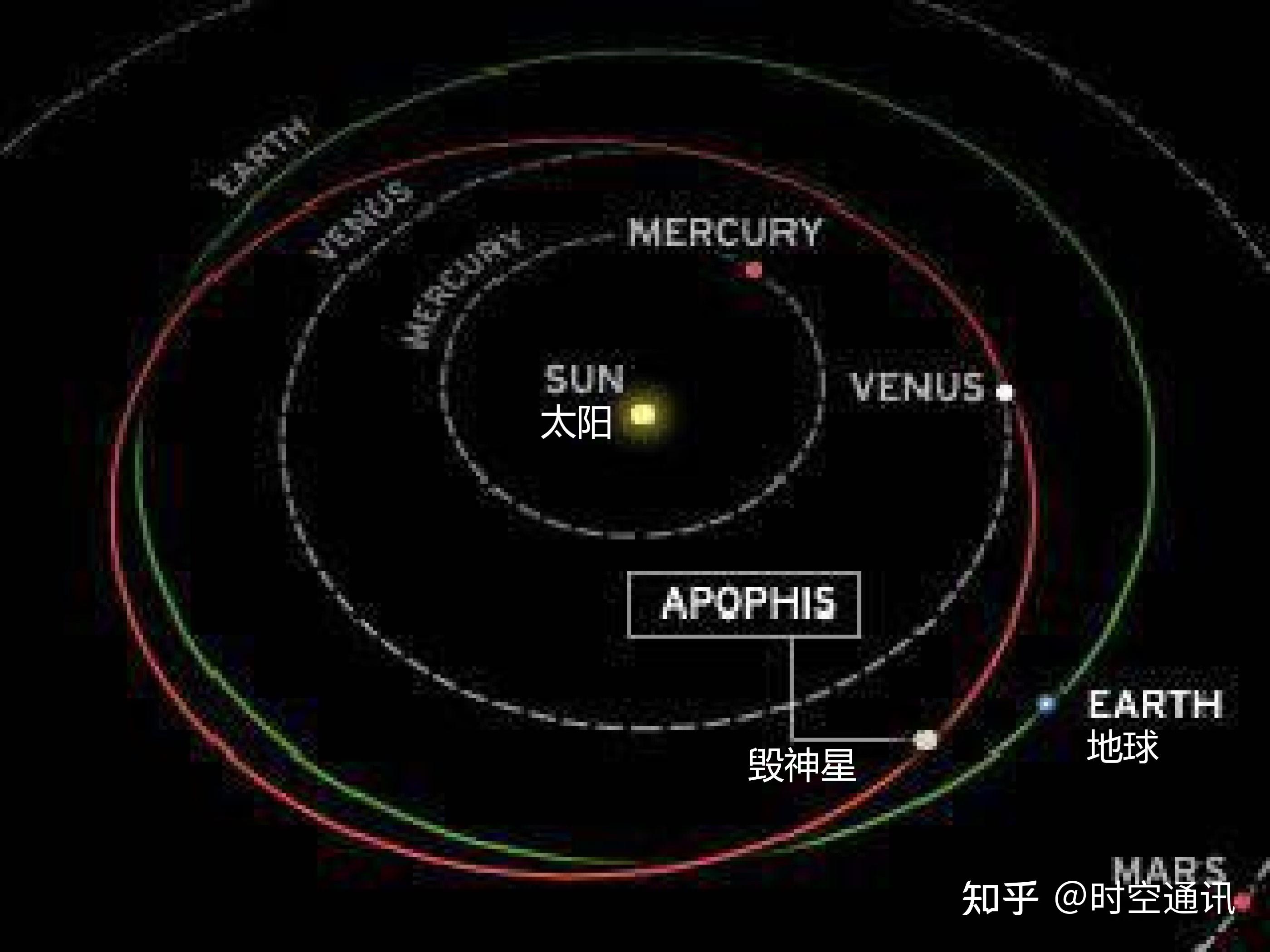 明天毁神星掠过地球人类又躲过一劫小行星威胁何时休