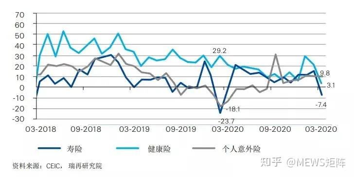 2021年全国疫情统计图,2021年疫情数据统计图 2021年疫情后期中国消费者保险行为洞察分析
