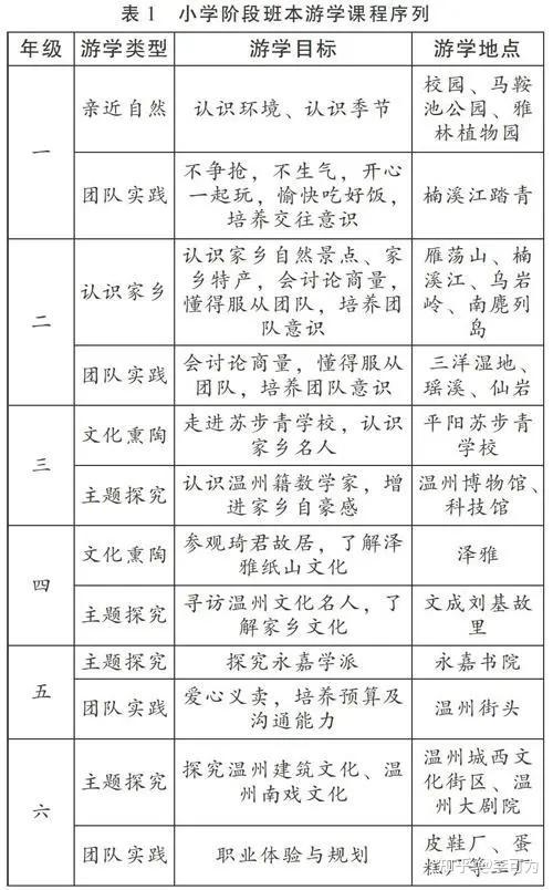 关于研学旅行本土化课程的开发探究