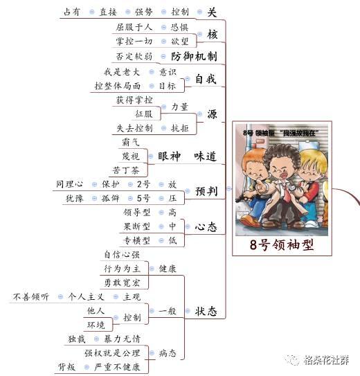 《九型人格》8号领袖型 思维导图