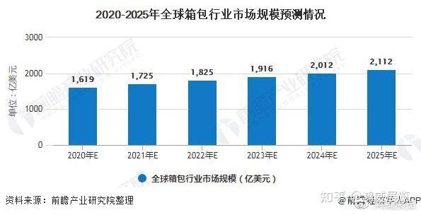 全球包包行业市场现状分析未来市场将突破万亿元