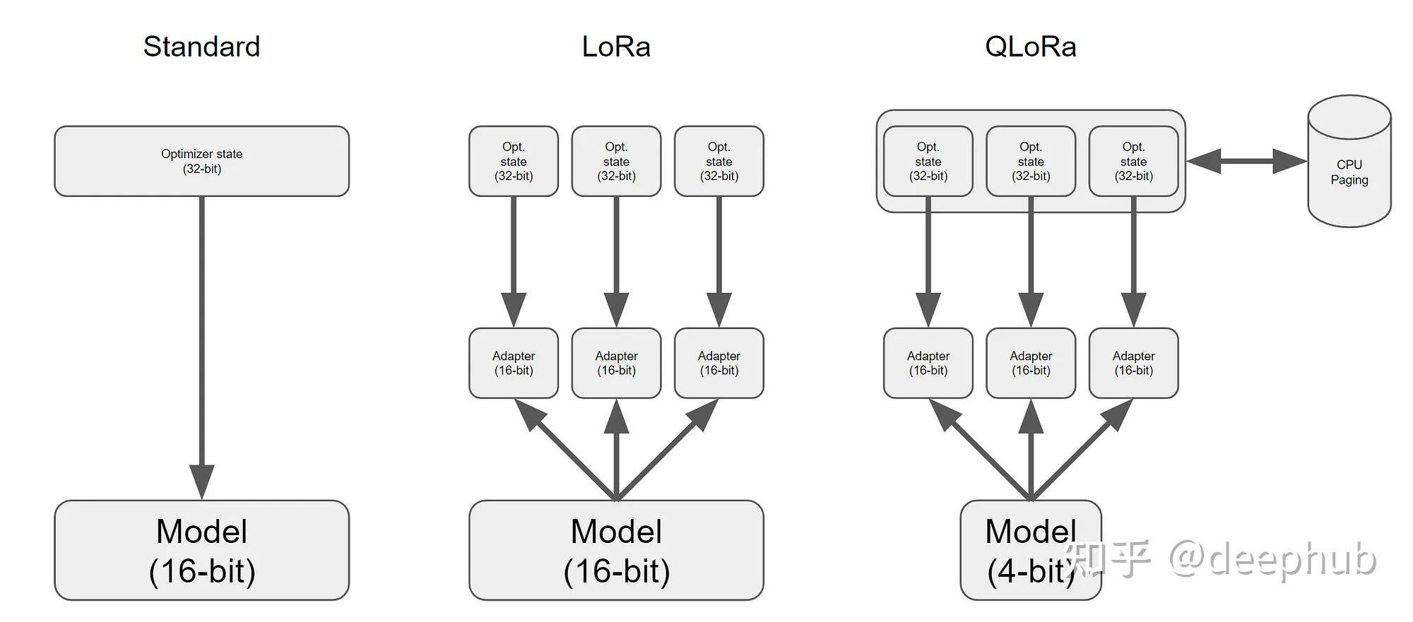 QLoRa在消费级GPU上微调大型语言模型 知乎