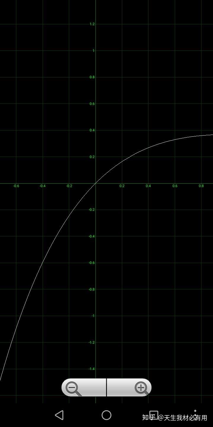 fxxex的图像是什么具体步骤