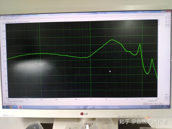 耳机频响曲线如何看(上)----如何理解哈曼和音特美曲线