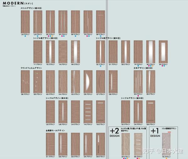 日本大建木门怎么样?值得装吗?