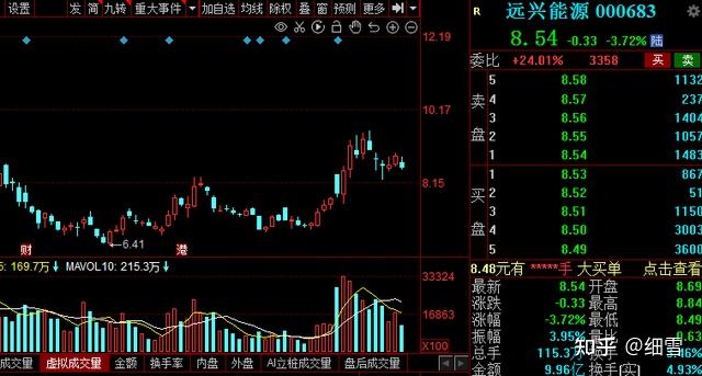 a股年报预喜催生火热行情20家高增长潜力股来了