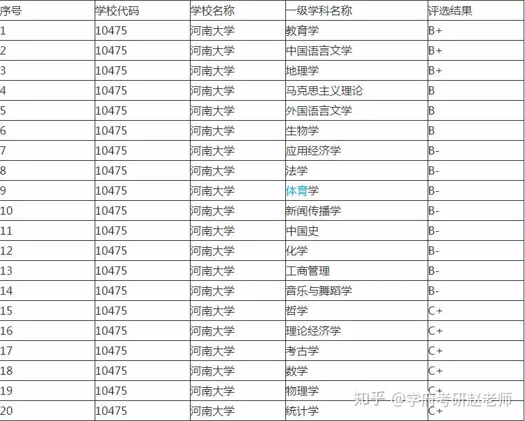 03,报录比河南大学2019年硕士研究生报录比数据