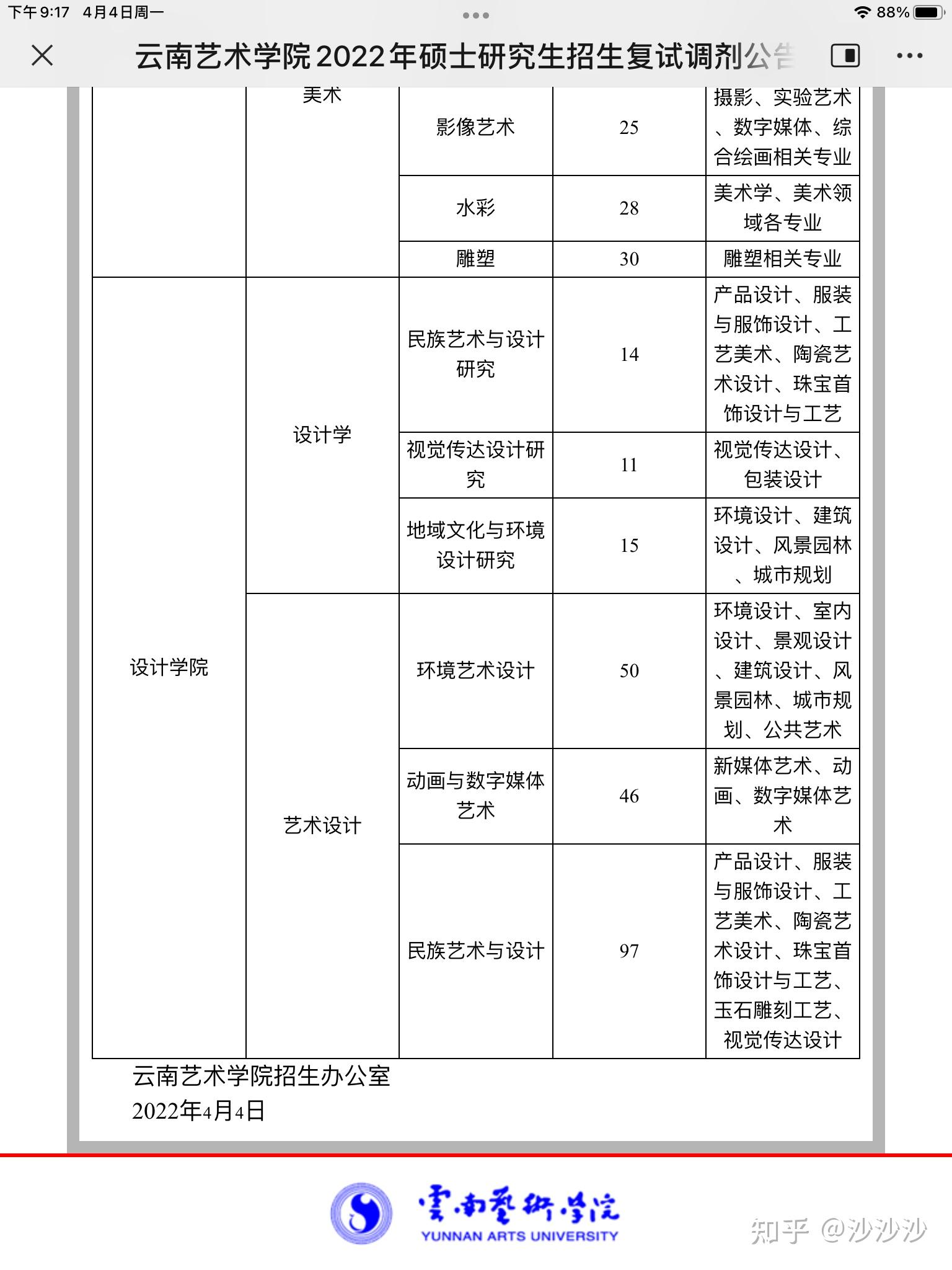 云南艺术学院各专业方向调剂缺额及专业要求出来了调剂的赶快了哦