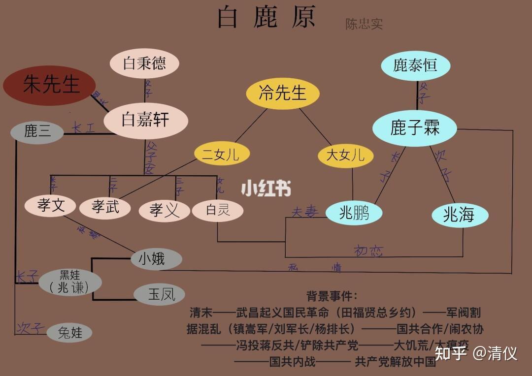 白鹿原人物关系图