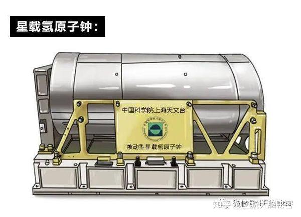 北斗卫星原子钟惊人内幕