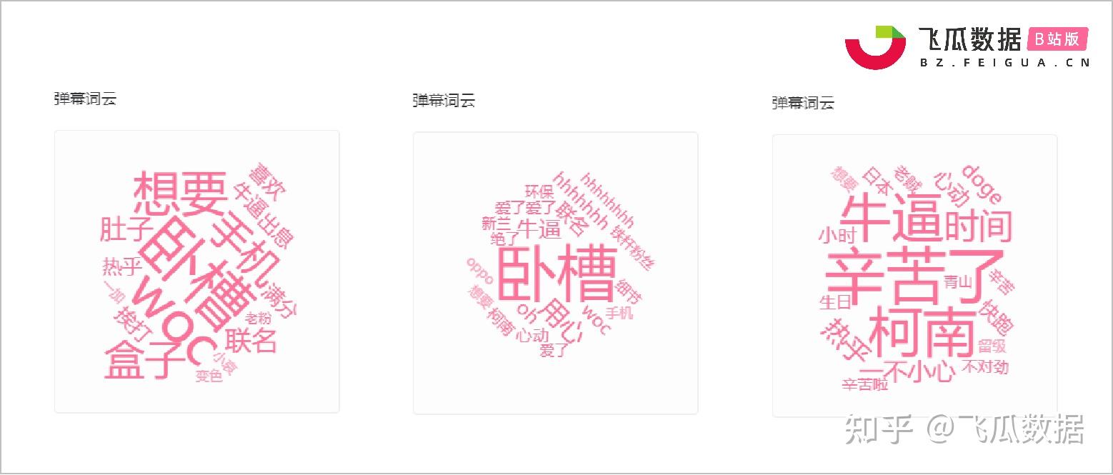 B站品牌营销:品牌跨界联名如何出圈? B站品牌营销:品牌跨界联名如何出圈?