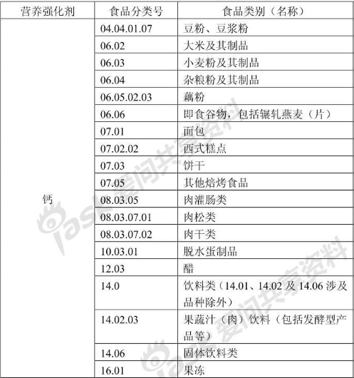 刚刚发现大牌的几个常温酸奶(莫斯利安,纯甄,安慕希),成分表里面都没