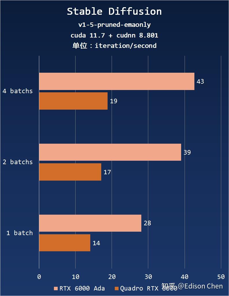 NVIDIA RTX 6000 Ada Generation 